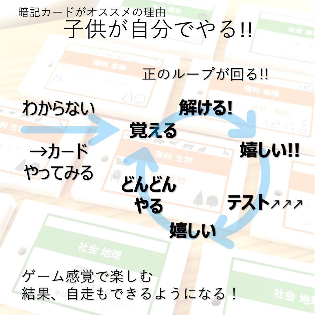 中学受験 暗記カード【4年上 理社国1-4回】 予習シリーズ 組み分け対策