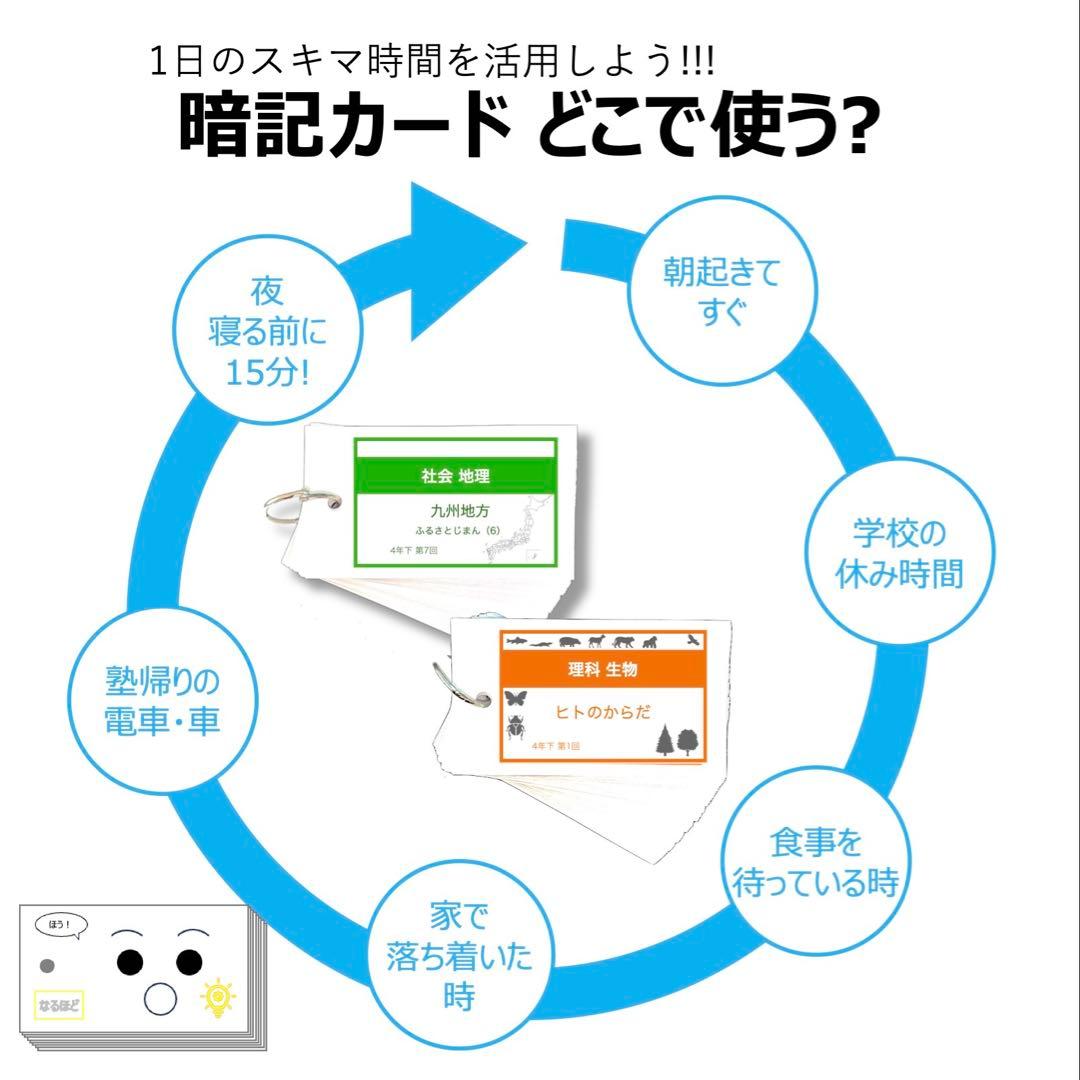 中学受験 暗記カード【4年上 理社国1-4回】 予習シリーズ 組み分け対策