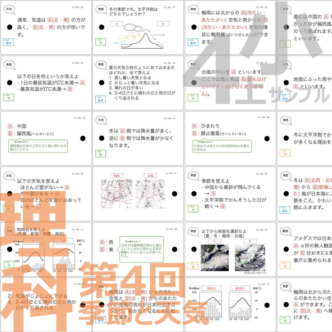 中学受験 暗記カード【4年上 理社国1-4回】 予習シリーズ 組み分け対策
