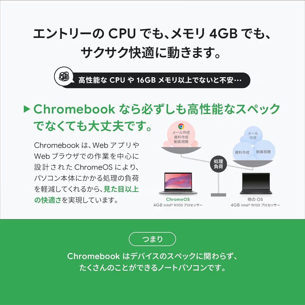 ASUS Chromebook クロームブック CX1405CKA 14インチ