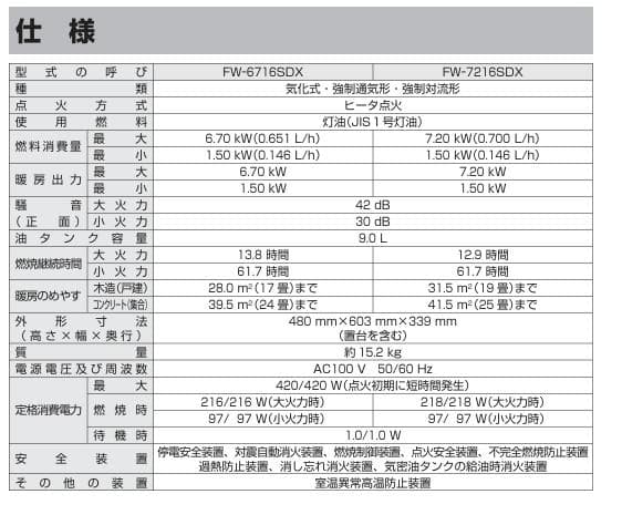 Dainichi 石油ファンヒーター FW-6716SDX　ホワイト2016年製