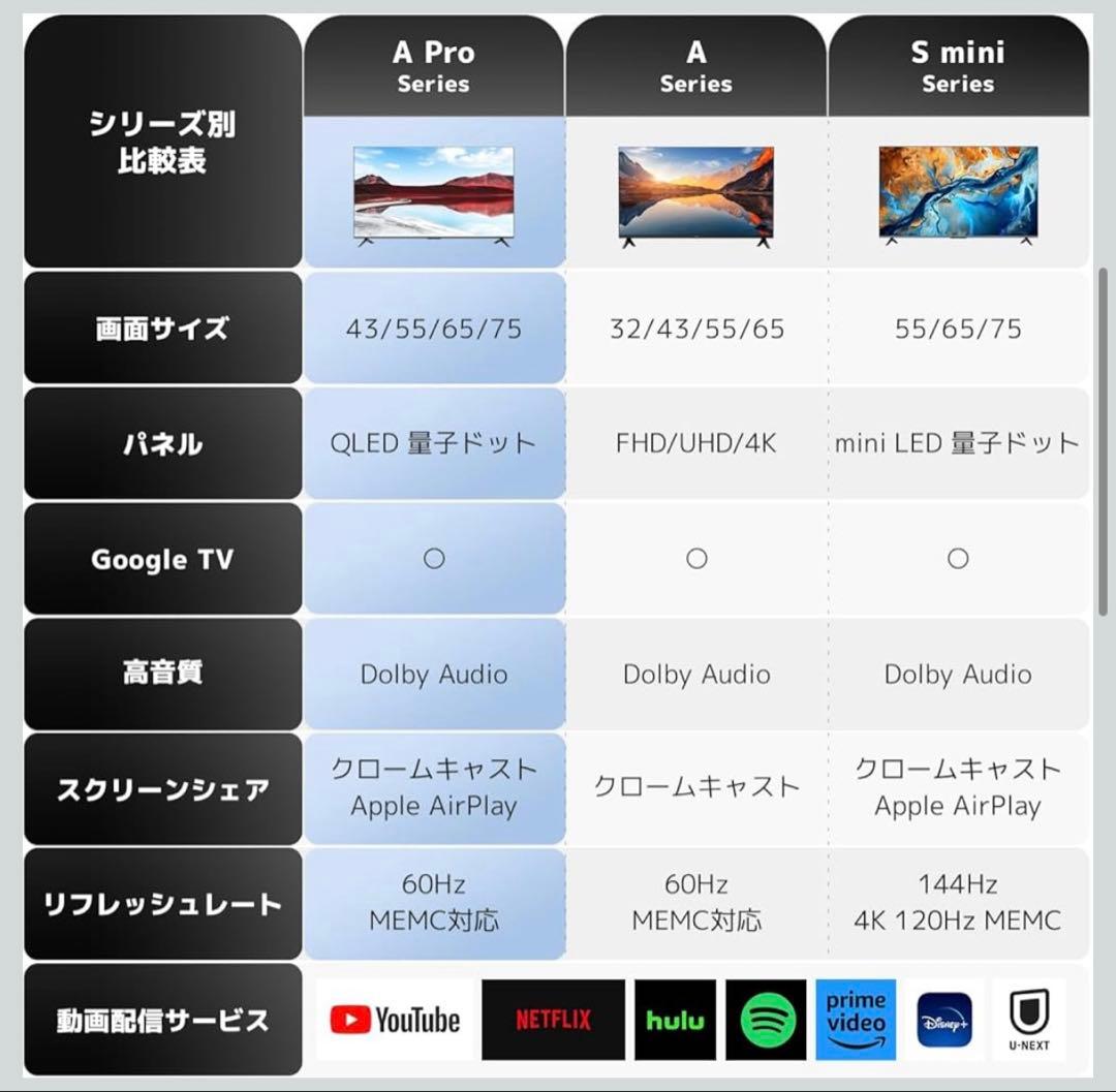 【送料込】Xiaomi TV A Pro 43　GoogleTV 43型