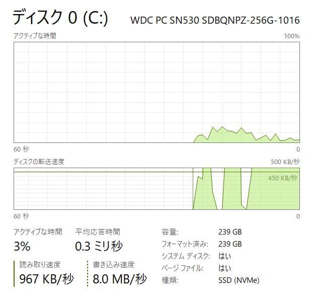 11世代、最速、高性能、フルHD、富士通U9311、8GB、256GB