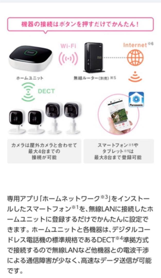 Panasonic ホームユニット 屋内カメラ 開閉センサー 3点セット