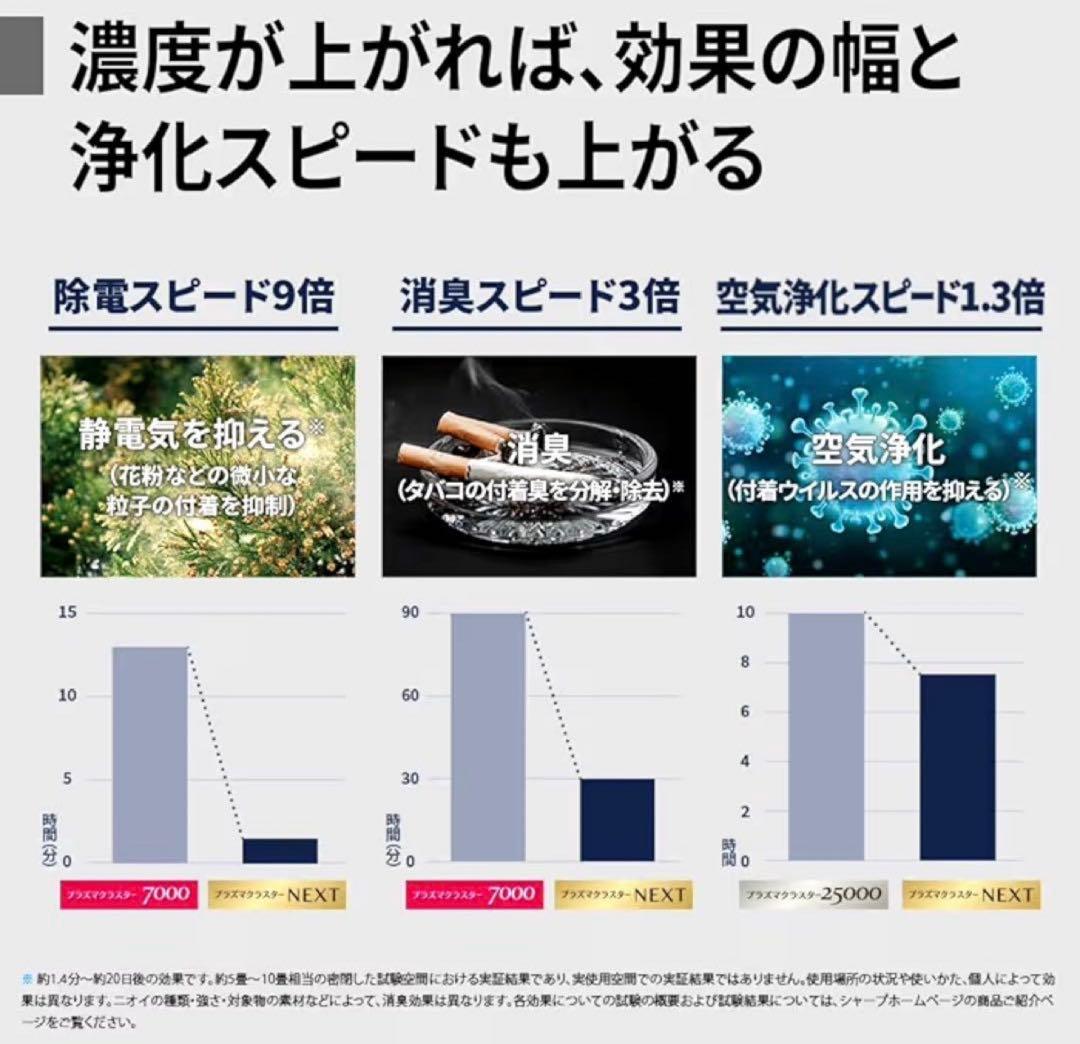 SHARP KI-TX70-W 空気清浄機 2024年製 ホワイト
