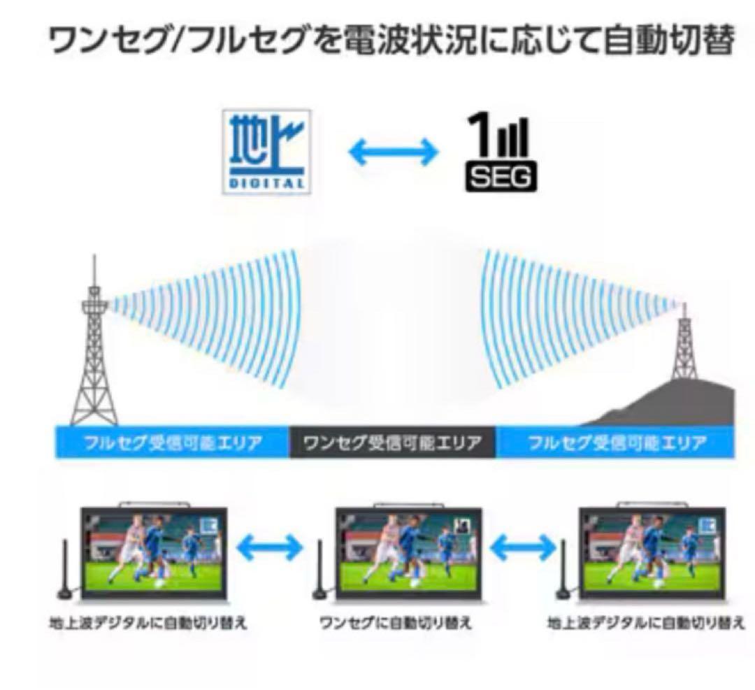 「GG」GREEN HOUSE 17V型ポータブルDVDプレーヤー