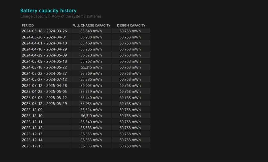 HP Spectre x360 本体 ACアダプター付き
