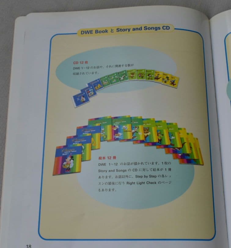 新品あり)ディズニー英語 ワールドファミリー　メインプログラム ストレートプレイ