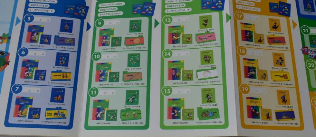 新品あり)ディズニー英語 ワールドファミリー　メインプログラム ストレートプレイ