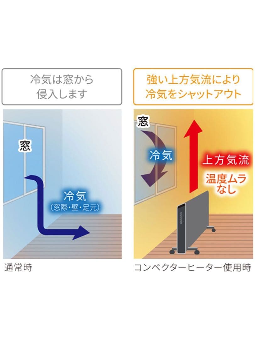 デロンギ　コンベクターヒーター