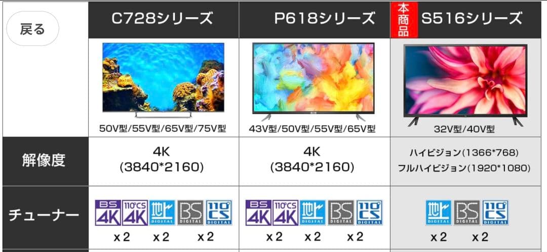 TCL 32インチ 液晶テレビ 32S516E