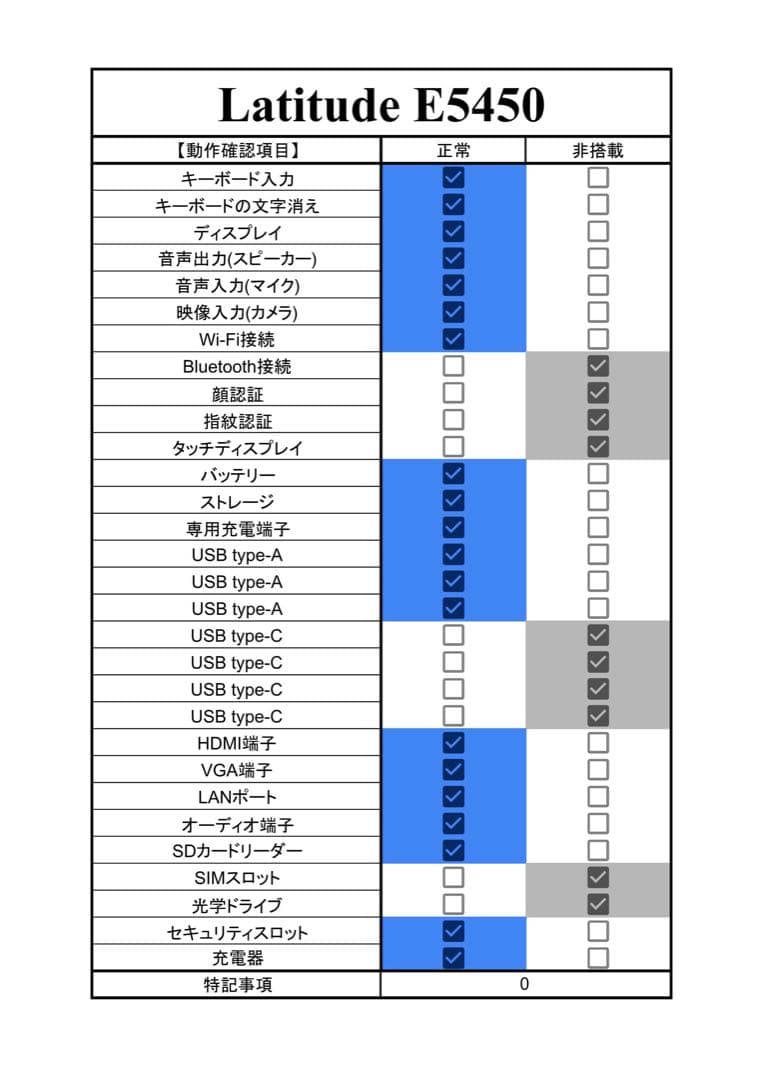 【期間限定】 Latitude E5450 i7 SSD 500GB 16GB