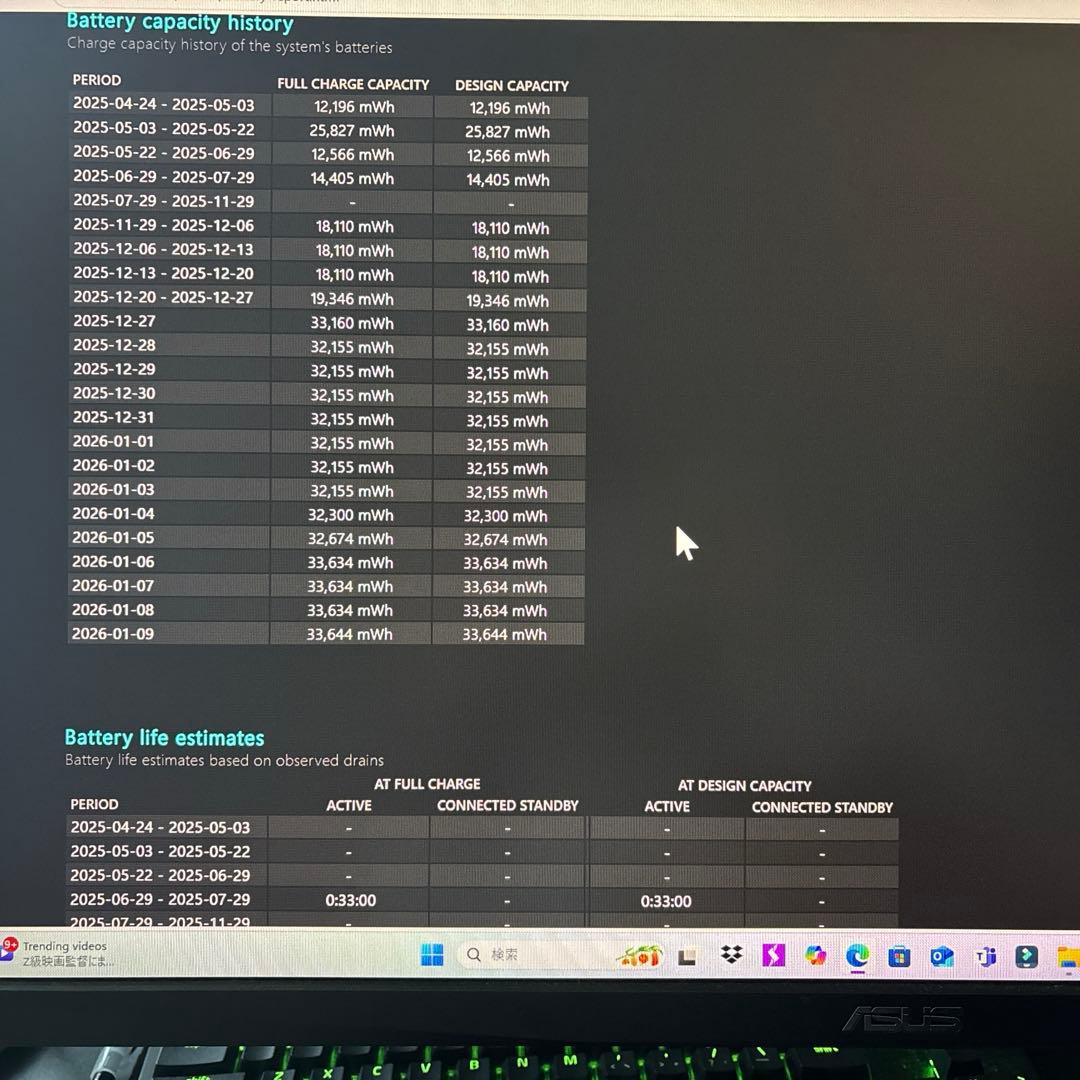 Windowsノート本体 hp pavilion 15-cs3xxx