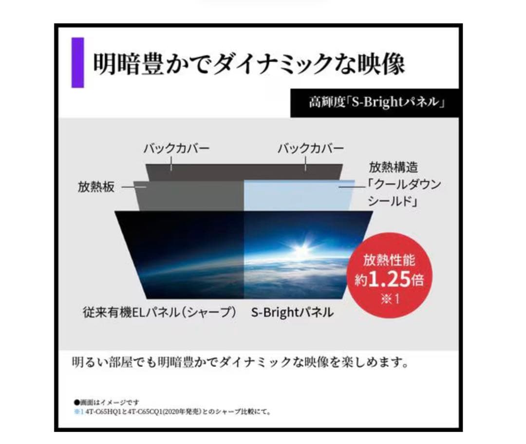 新品未開封SHARP AQUOS 4T-C65HQ1 65V型4K有機ELテレビ
