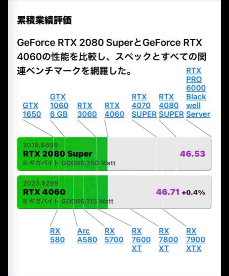 RTX2080Super 極美品　動作確認済　グラボ　グラフィックボード