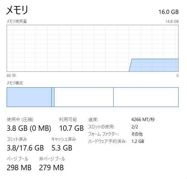 高速、高性能、ThinkPad X13 Gen2、16GB、256GB NVMe