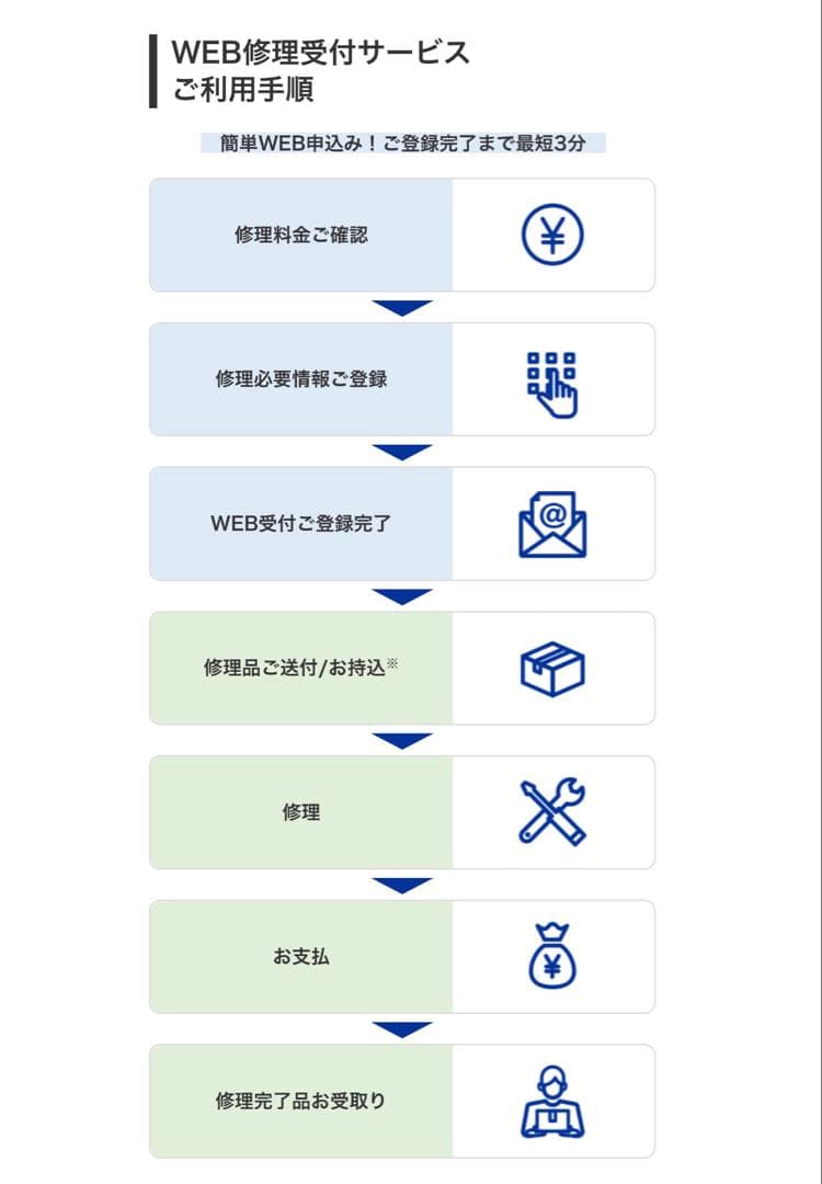 【美品】 【電池交換必須】G-SHOCK GMW-B5000D-1FJ