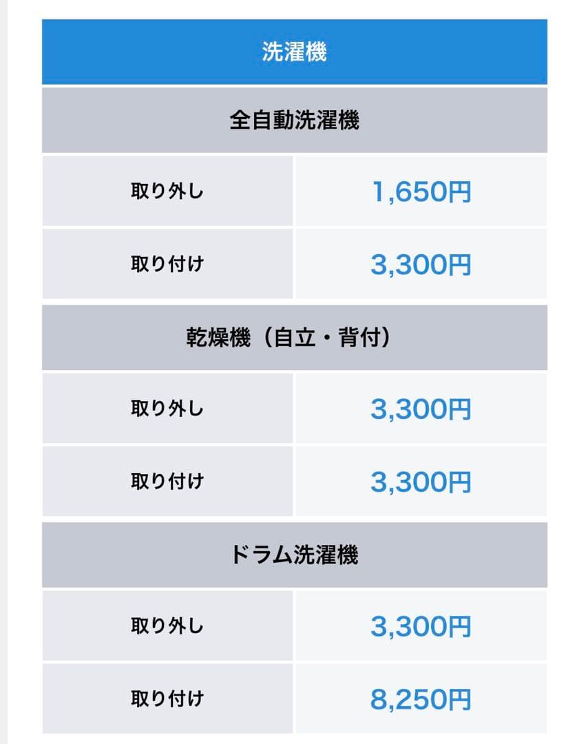 SHARP 縦型洗濯乾燥機 ES-T5E9-W 洗濯5.5kg/乾燥3.5kg