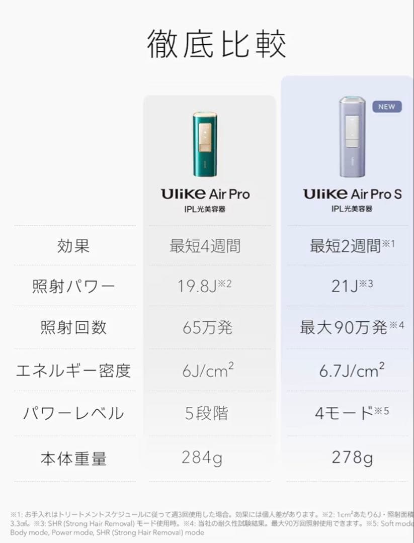 Ulike 脱毛器 Air Pro S 新品未使用未開封品