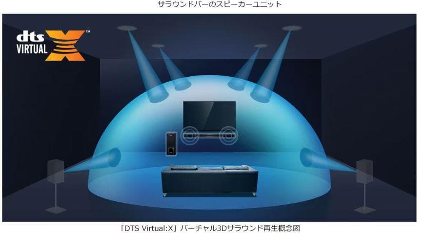 YAS-207 (YAMAHA) サラウンドバー ホームシアター　バーチャル3D