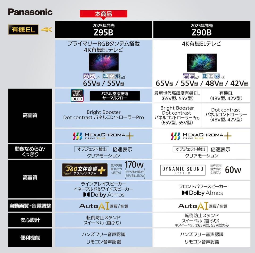 【送料無料】Panasonic 2025年製 55型 TV-55Z95B