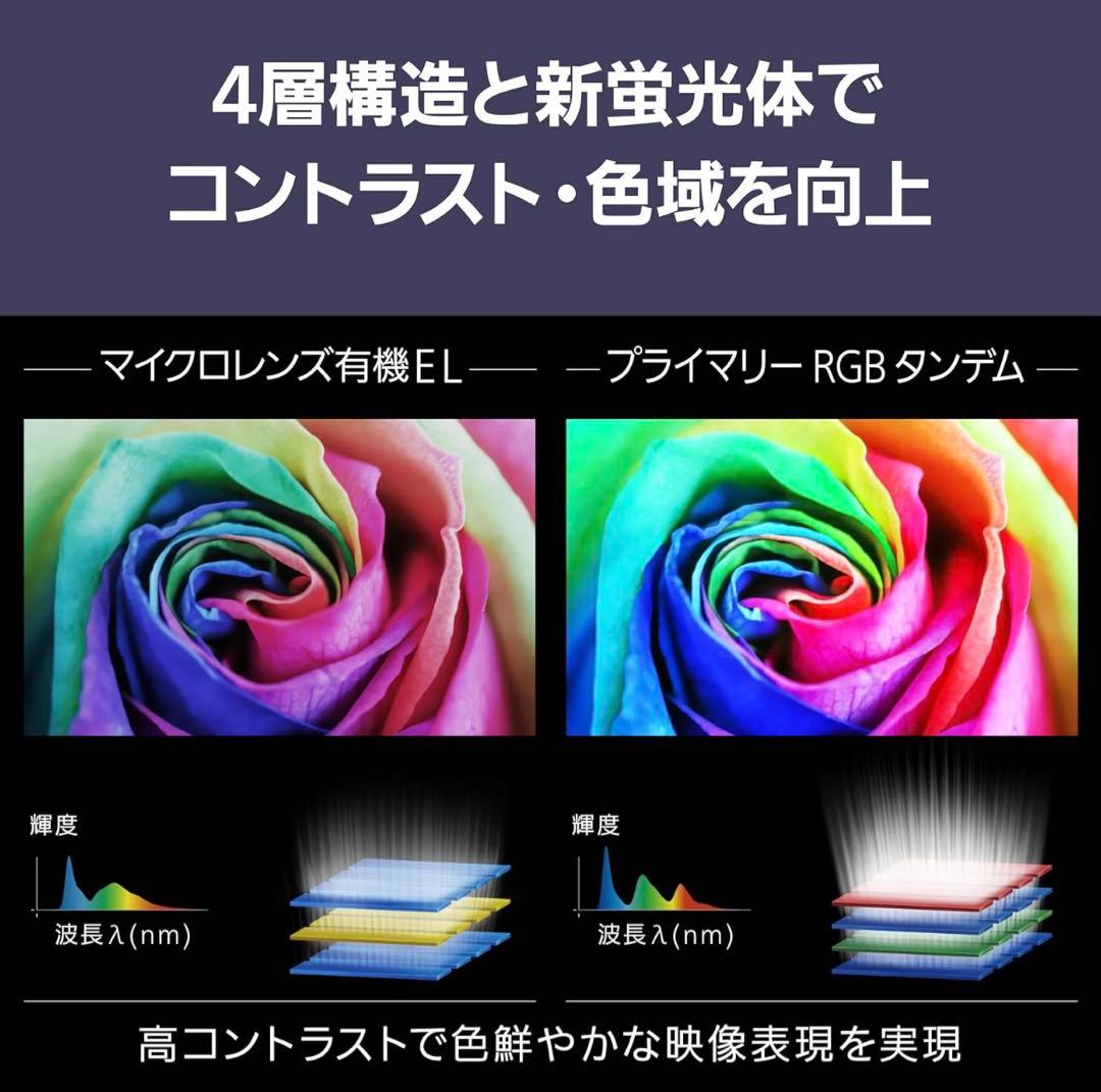 【送料無料】Panasonic 2025年製 55型 TV-55Z95B