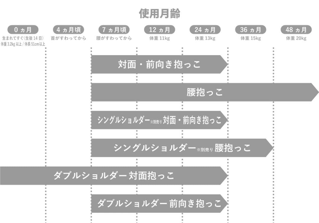 POLBAN PRIME ポルバン プライム ヒップシート グレー