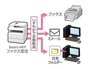 Canon レーザー A4カラー複合機 Satera MF656Cdw