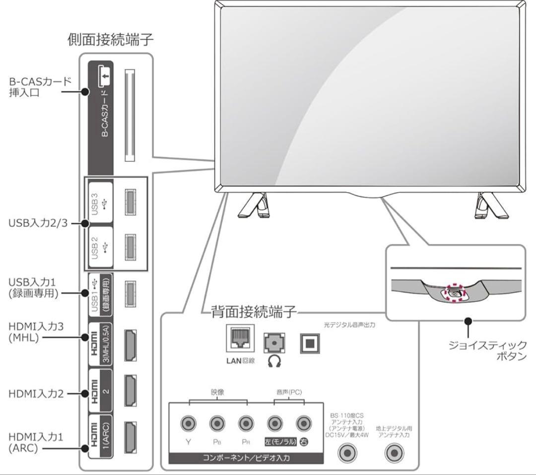 LG 32V型液晶テレビ スマートテレビ YouTube Netflix内蔵