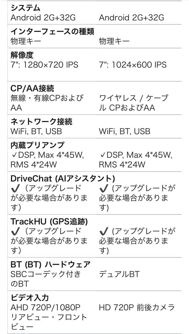 7インチ　カーナビ　ディスプレイオーディオ　ワイヤレス　新品