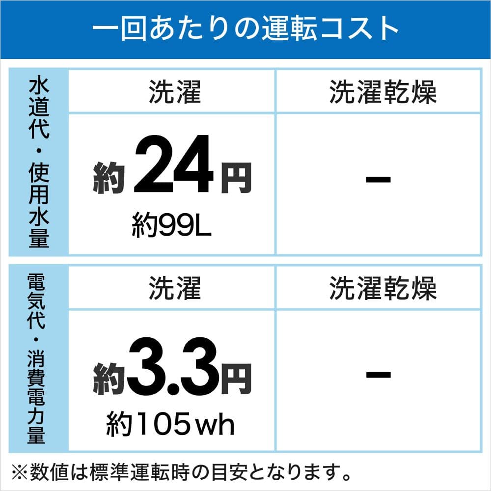 全自動洗濯機 全国配送設置無料 2024年 5kg AW-5GA2 東芝
