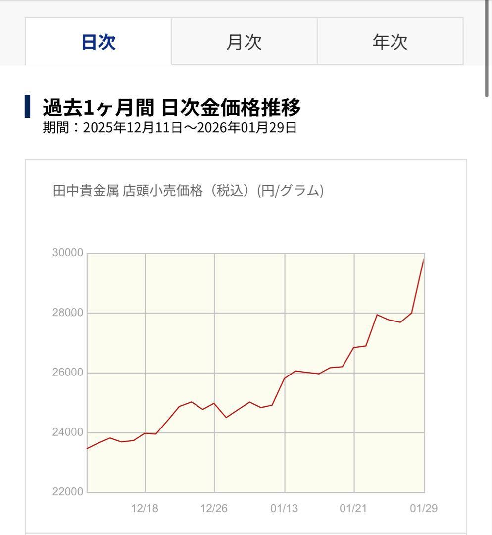 K18 ロープチェーン2.5g 50cm