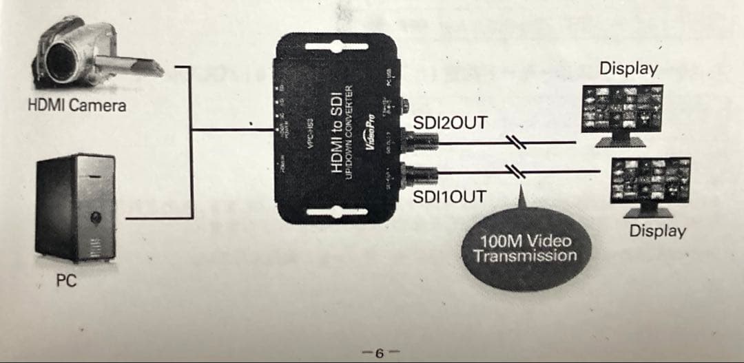 【段々値下】ＨＤＭＩ to ＳＤＩ信号変換器 １入力→２出力 新同、取説
