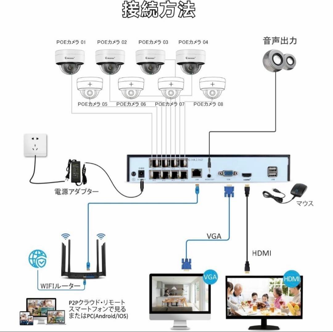 【800万画素対応】防犯カメラ屋外 poe 人体&車両検知機能 3TBHDD内蔵