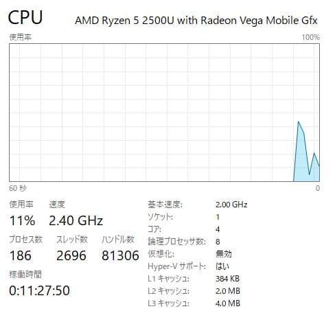 高速、高性能、E585、 新品32GB、 新品1TBNVMe + 500GB