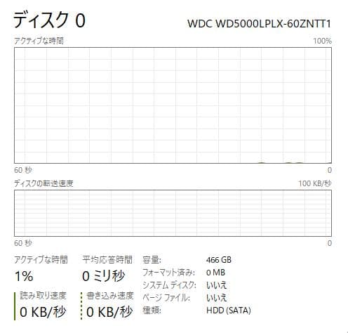 高速、高性能、E585、 新品32GB、 新品1TBNVMe + 500GB
