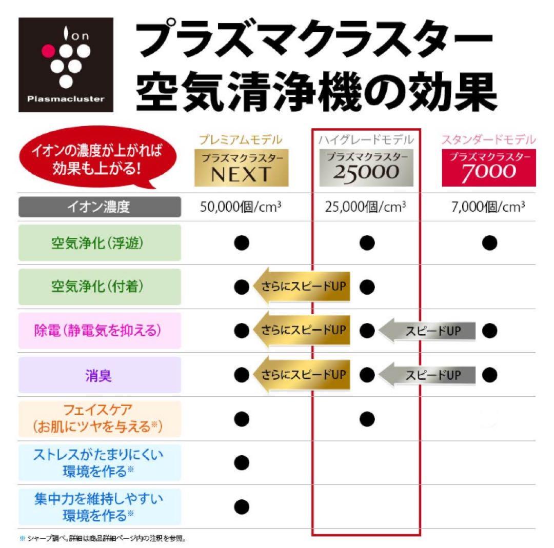 【新品】シャープ 加湿清浄機 KI-RS40-W