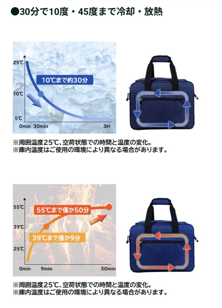T*A様 ポータブル冷温庫 colli　クラウドファンディング　車載冷蔵庫　保温