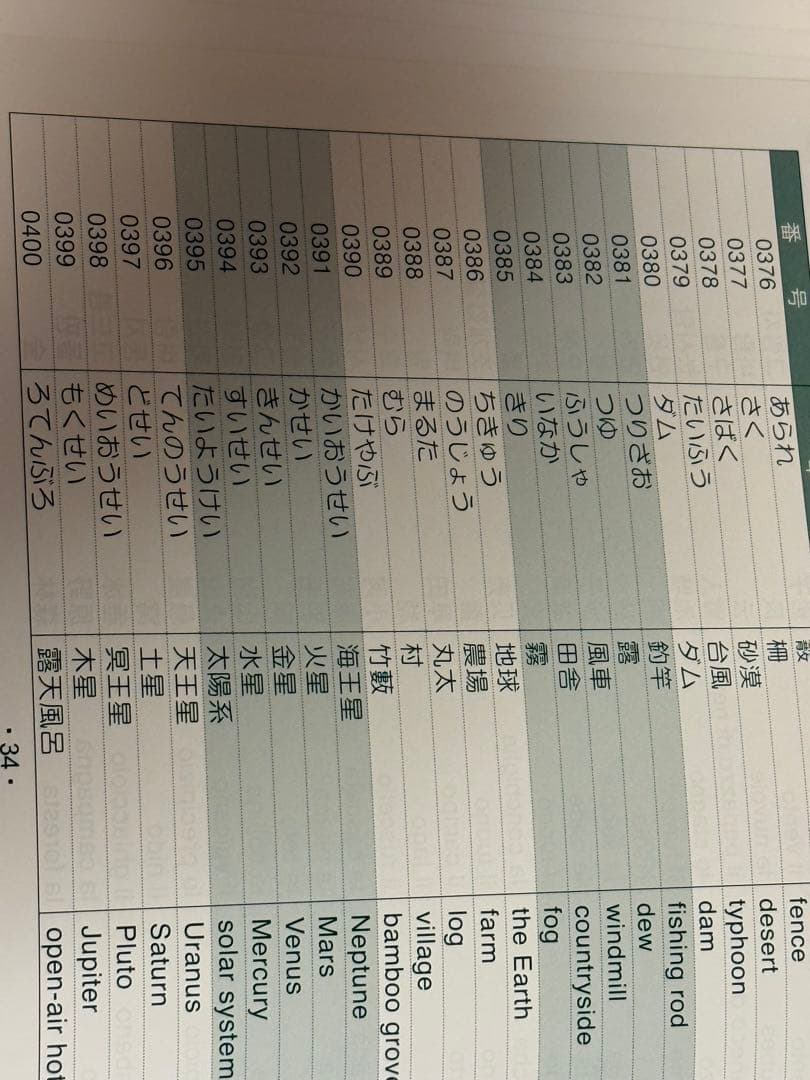 FLASHカードライブラリー かな絵ちゃん A・B・Cセット