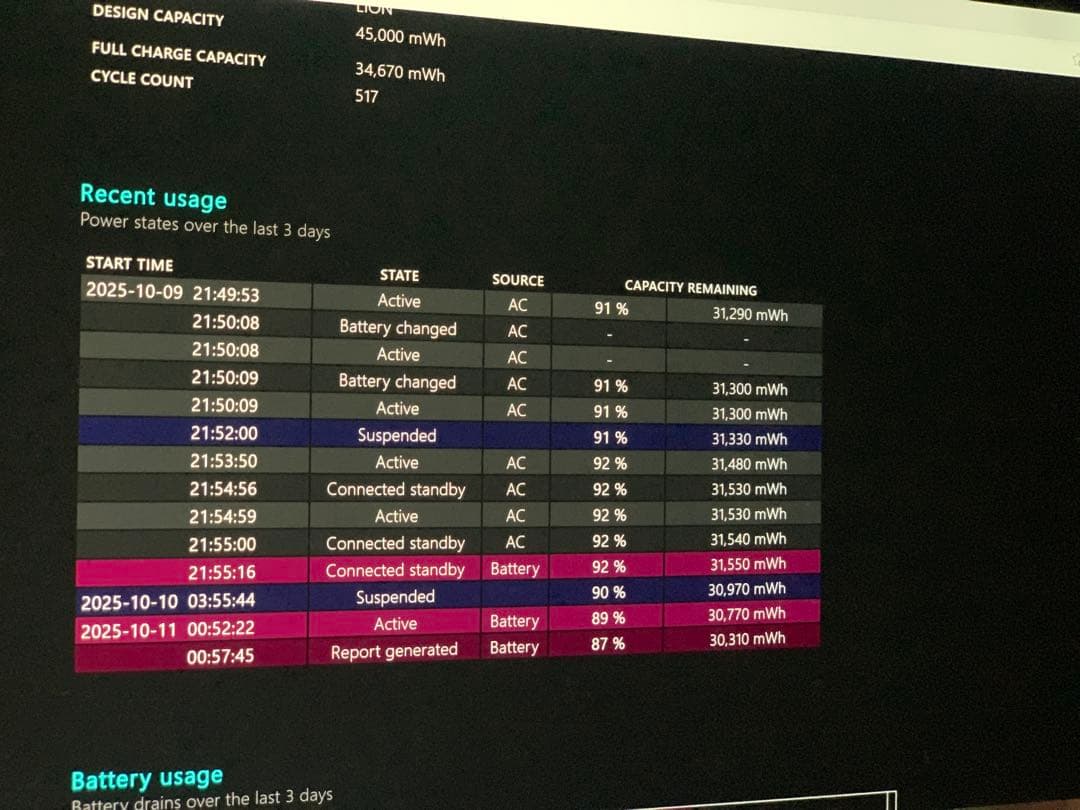 訳あり Surface Pro 5 本体＋英語キーボード＋ペン付き