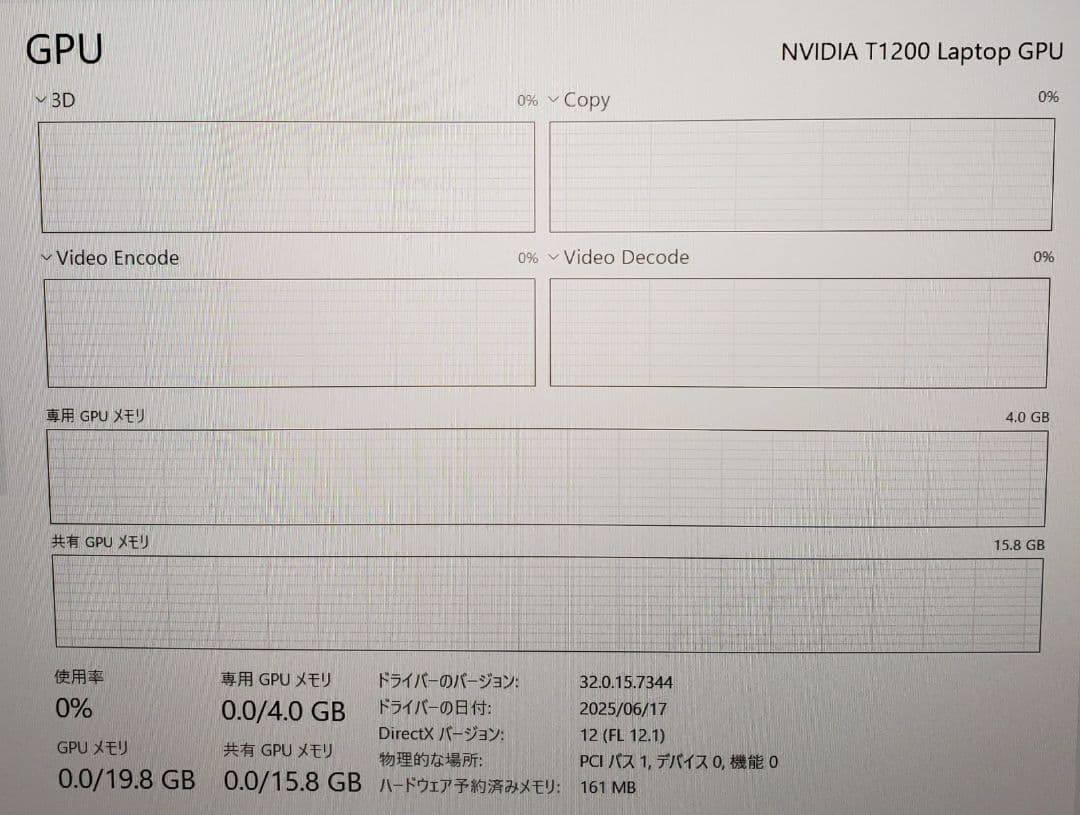 Windowsノート本体 ZBook G8 Corei7-11800H 32GB NVIDIA T1200