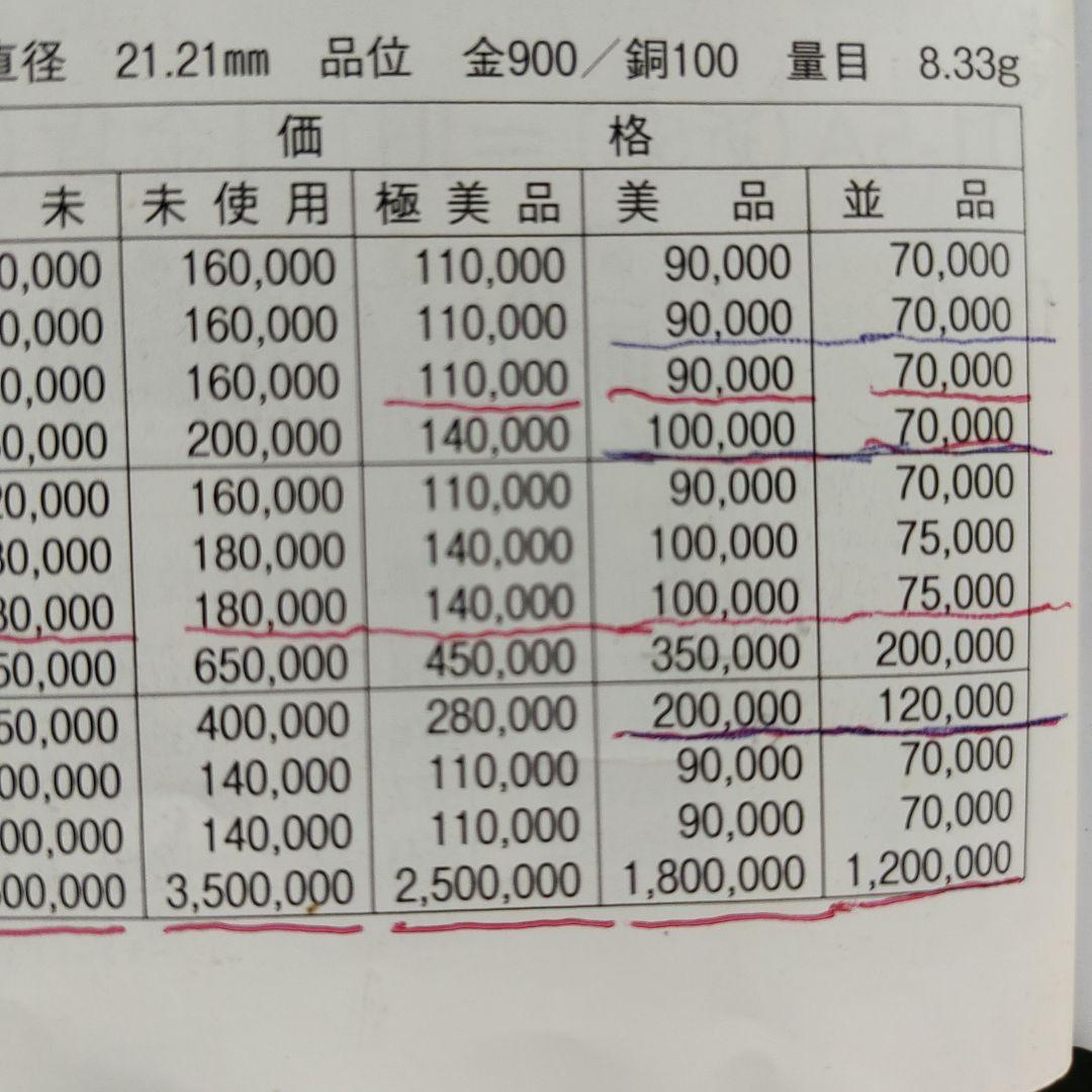 新10圓金貨、明治33年,7万‼️の品　超レア！超貴重！