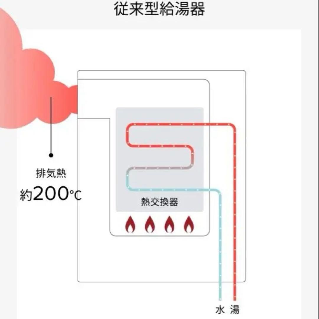 給湯器　リンナイ 22年製 エコジョーズ 16号 都市ガス 給湯専用 リモコン付