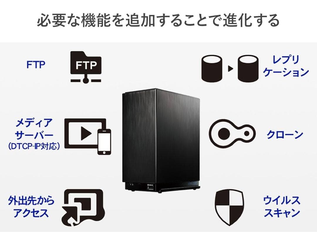 u*1様 I-O DATA HDL2-AA4/E NAS 4TB
