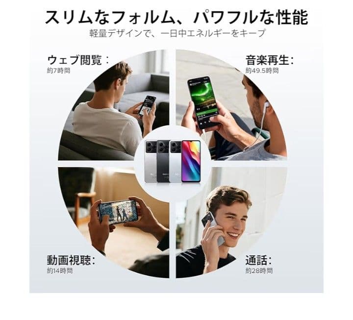 DOOGEE Note56　ほぼ新品