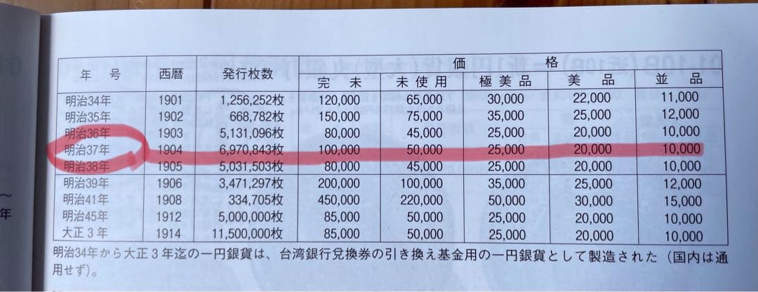 円銀 一圓銀貨 明治37年銘 一円銀貨