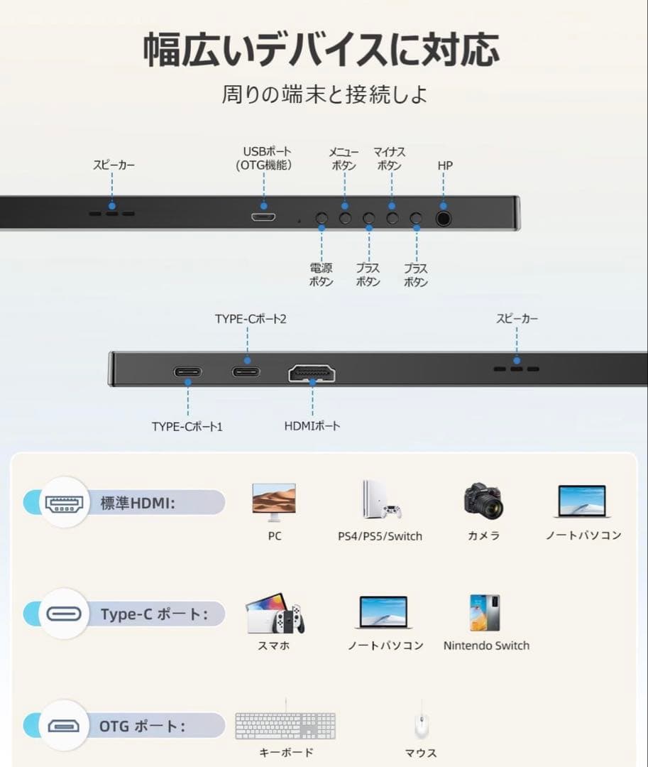 【新品未使用品】ポータブルモニター 13.3インチ フルHD 1080P