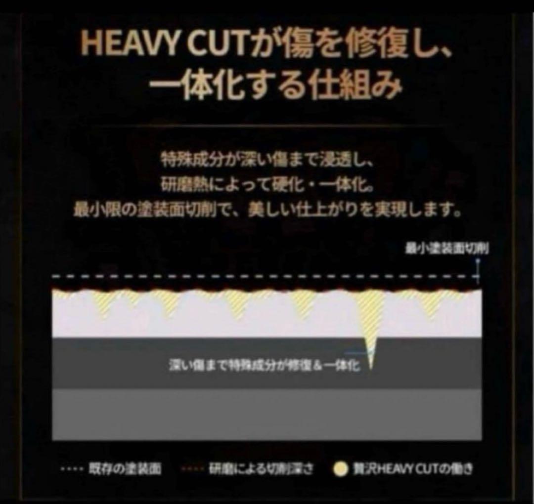 プレミアム贅沢コンパウンド「Heavy Cut」&「Finish 」各500ml