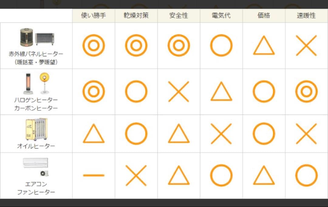 暖話室 1000型 '18年製遠赤外線パネルヒーター BGアールシーエス動作確認