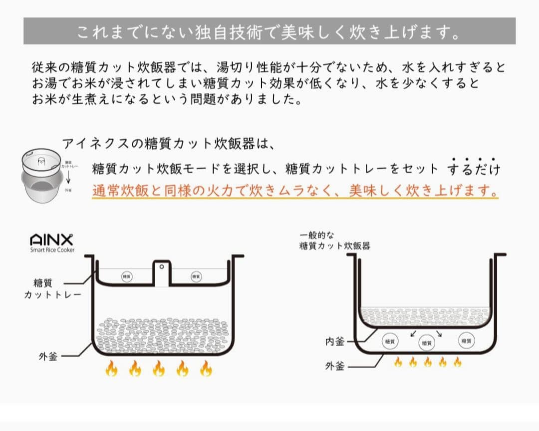 AINX糖質カット炊飯器 Smart Cooker ホワイト　新品